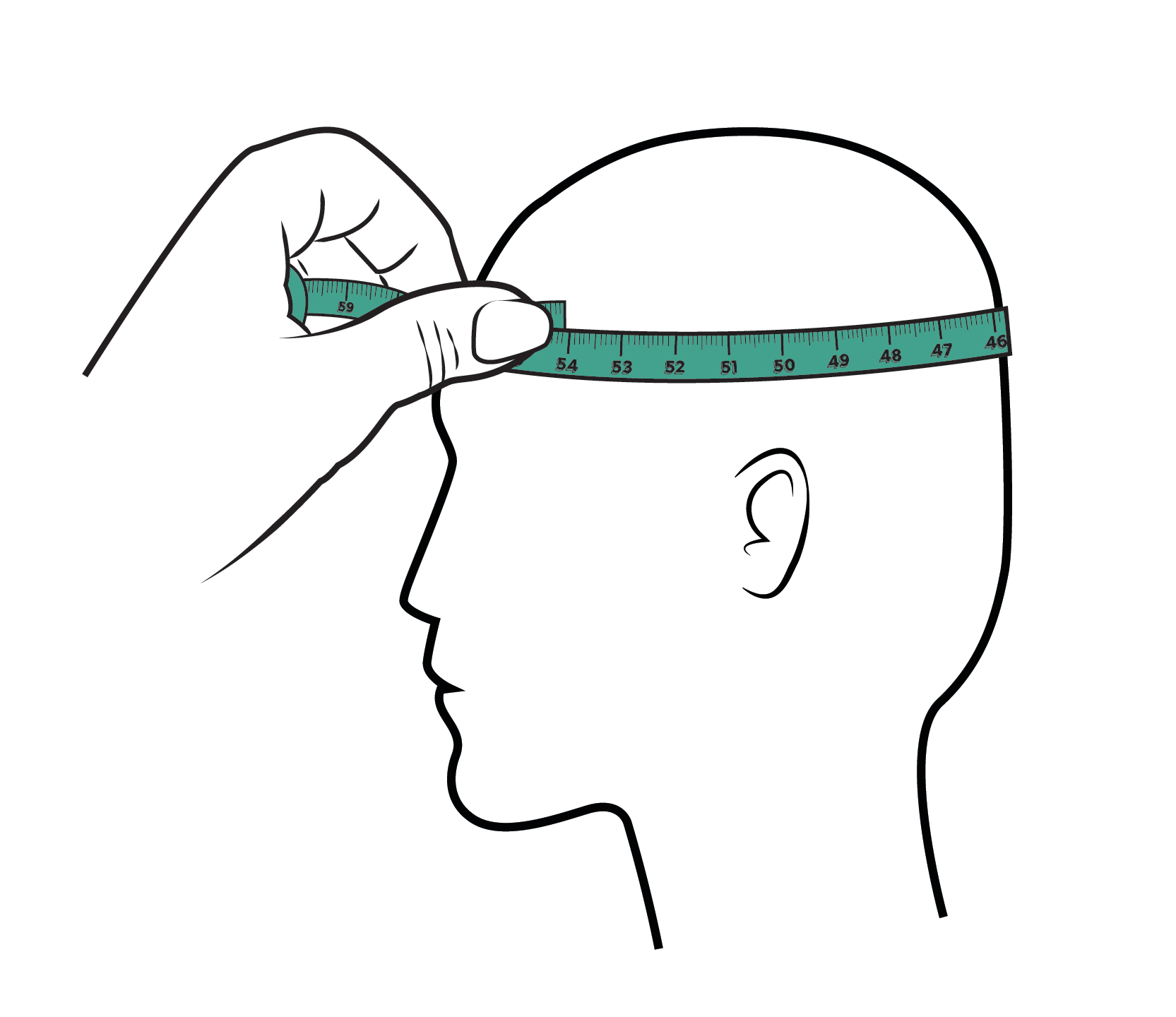 measuring head size