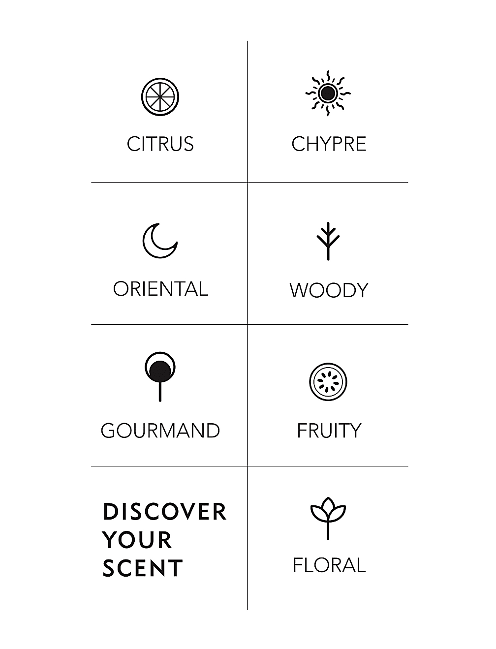 Apothecary Perfume Discovery Set 4 x 2ml