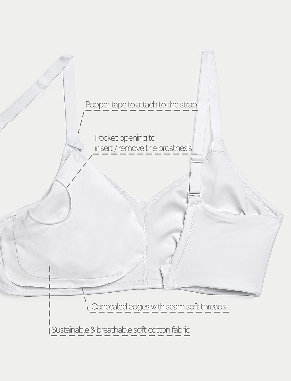 2pk Post Surgery Pockets (Left)