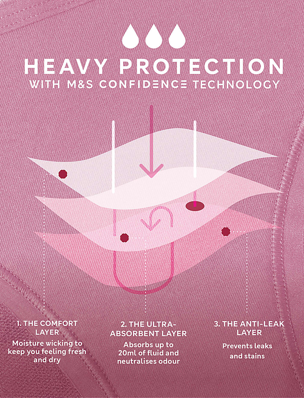 3pk Heavy Absorbency Period Full Briefs