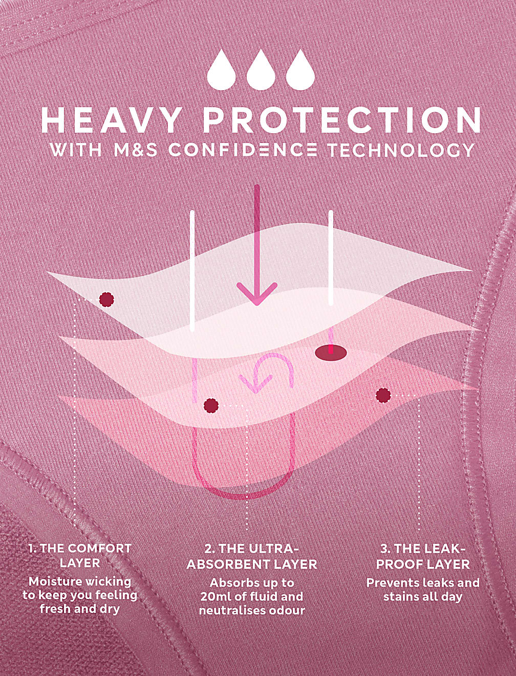 3pk Heavy Absorbency Period High Leg Knickers