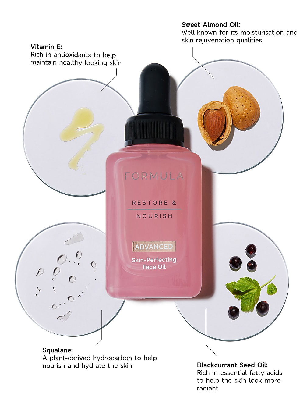 Restore & Nourish Skin-Perfecting Facial Oil 28ml