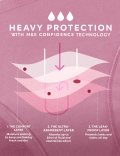 2pk Heavy Absorbency Shaping Period Shorts