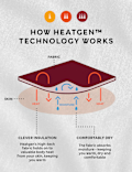 Heatgen™ Medium Thermal Scoop Neck Top
