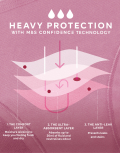 3pk Heavy Absorbency Period High Leg Knickers