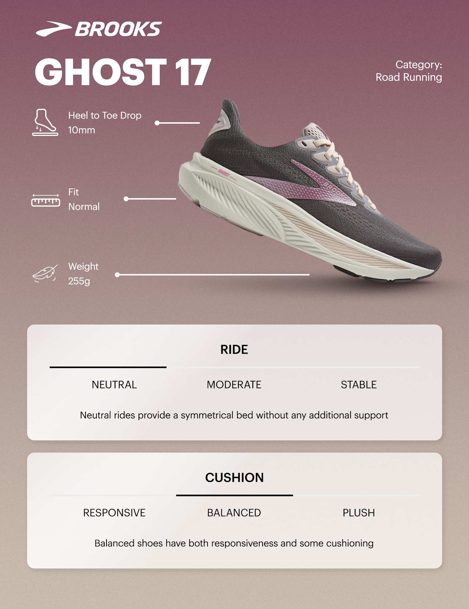 Ghost 17 Running Trainers - image 3