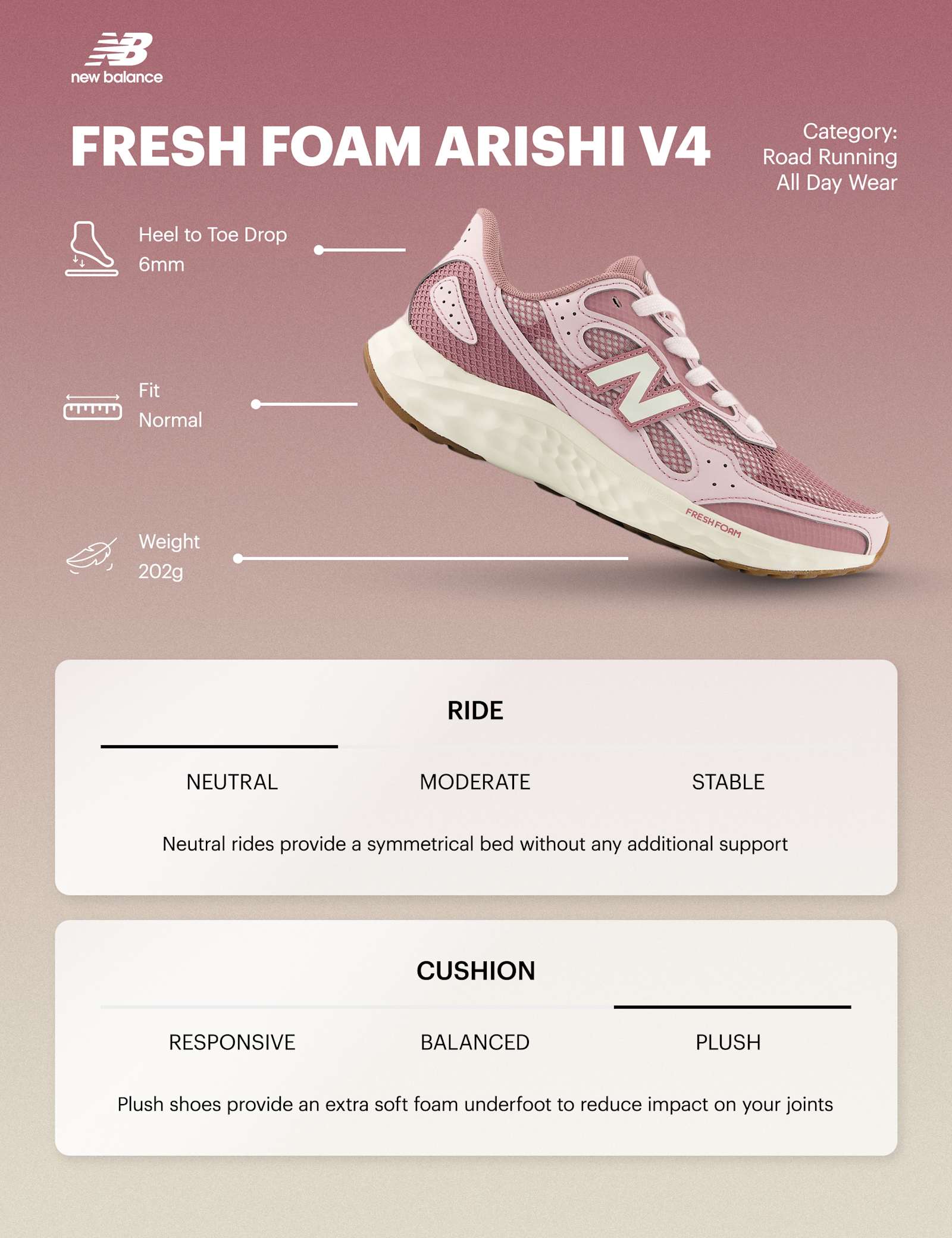 Fresh Foam Arishi V4 Trainers - image 1