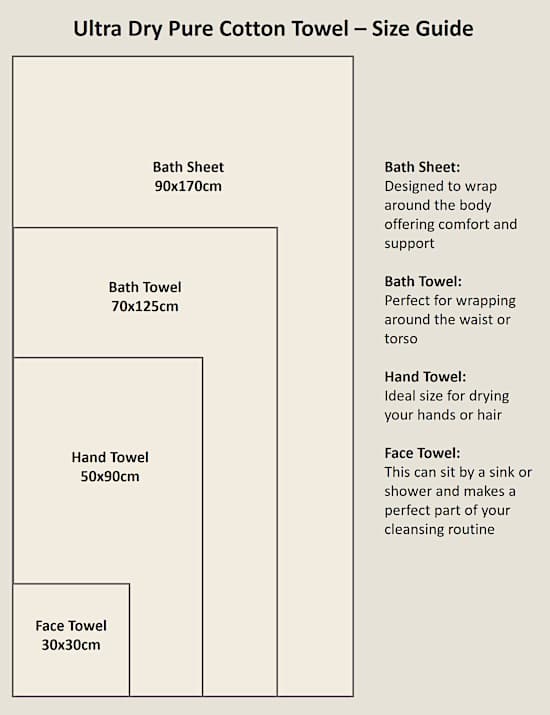 Ultra Dry Pure Cotton Exfoliating Towel