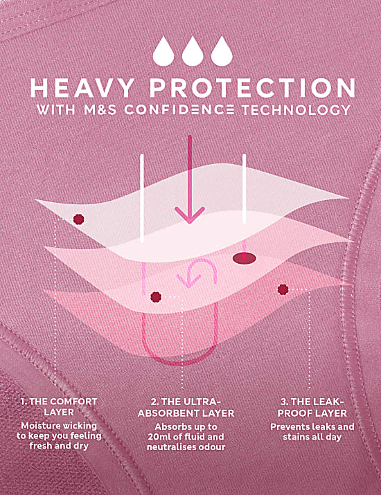Body Define&trade; Heavy Absorbency Period Full Briefs
