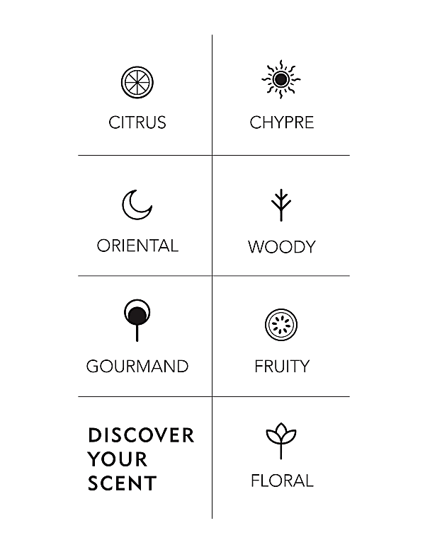 Apothecary Perfume Discovery Set 4 x 2ml