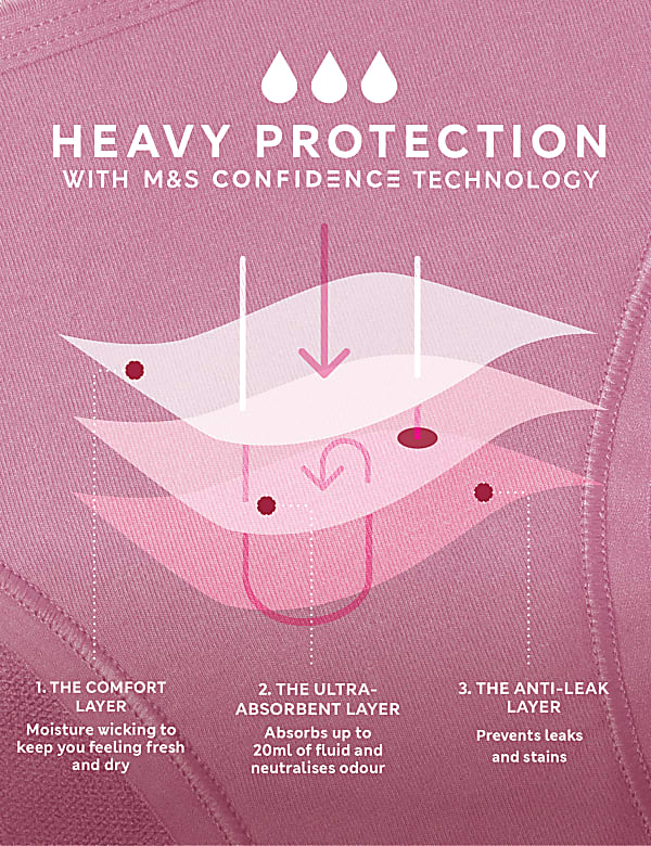 3pk Heavy Absorbency Period Full Briefs