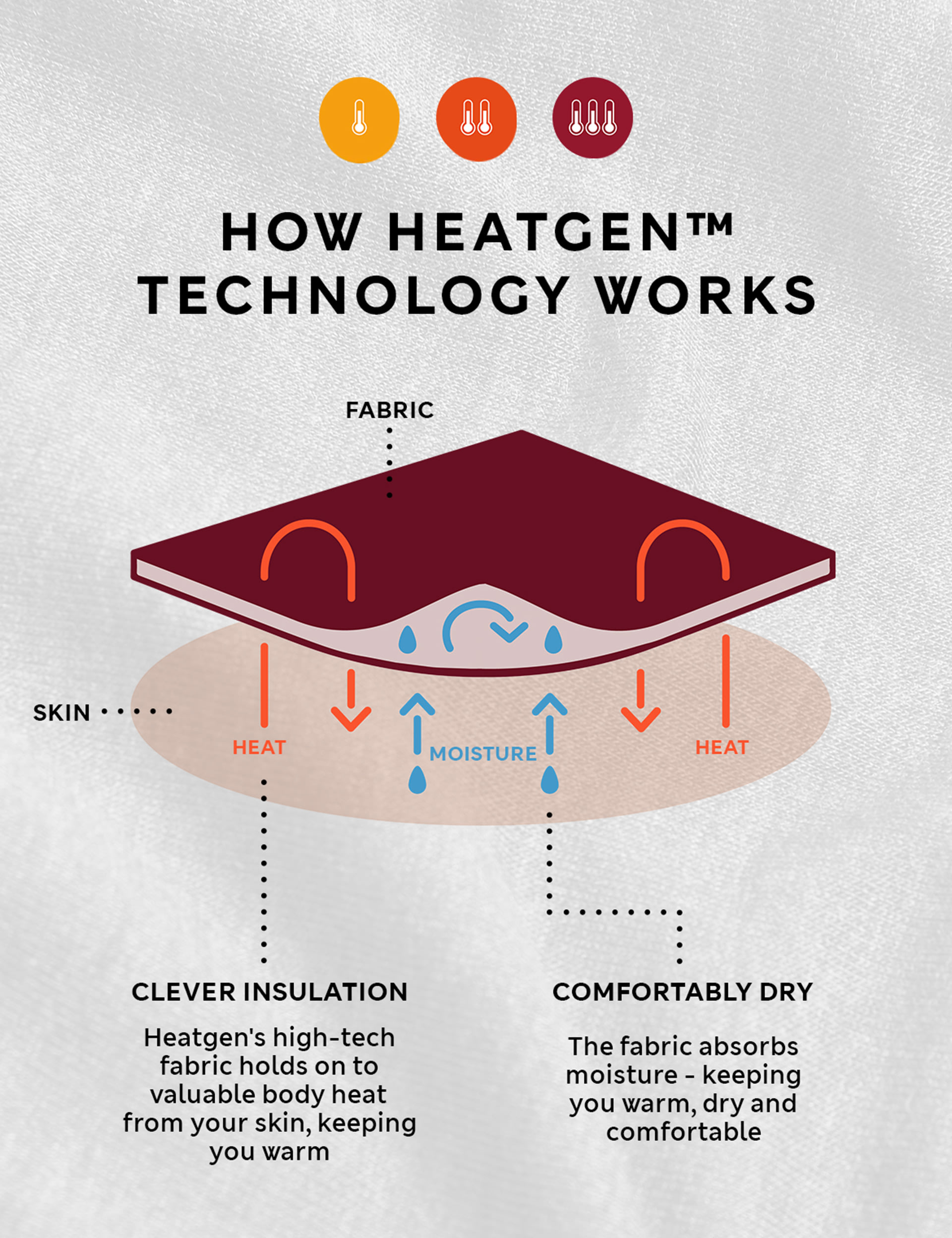 3pk Heatgen™ Light Thermal Socks 4 of 4