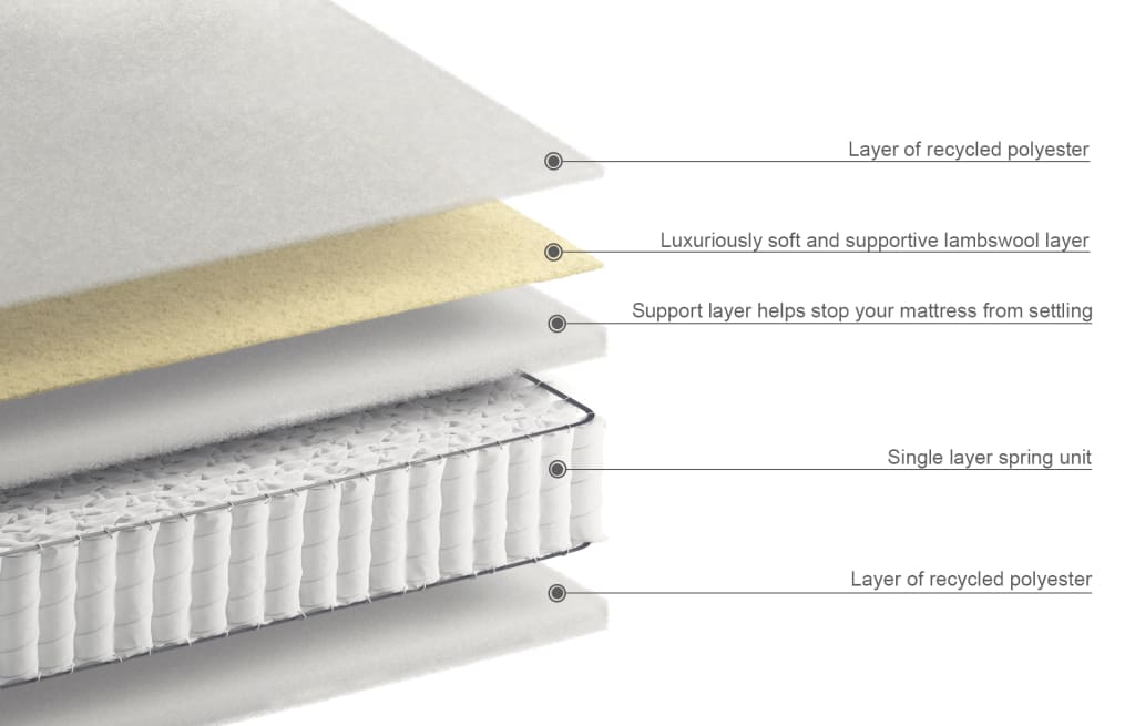 1000 Pocket Spring Medium Mattress 6 of 6