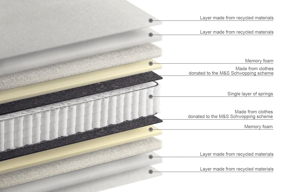 1500 Pocket Spring Extra Firm Mattress 6 of 7