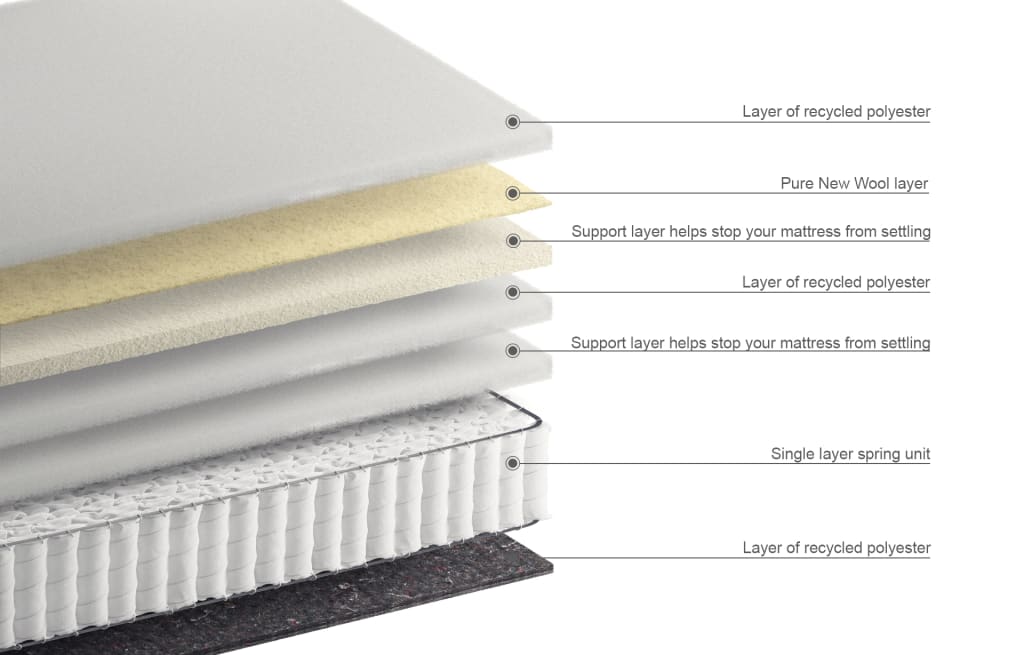 1050 Pocket Spring Medium Pillowtop Mattress 5 of 5