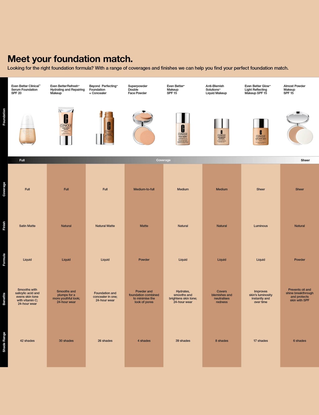 Even Better™ Makeup SPF15 30ml 7 of 7