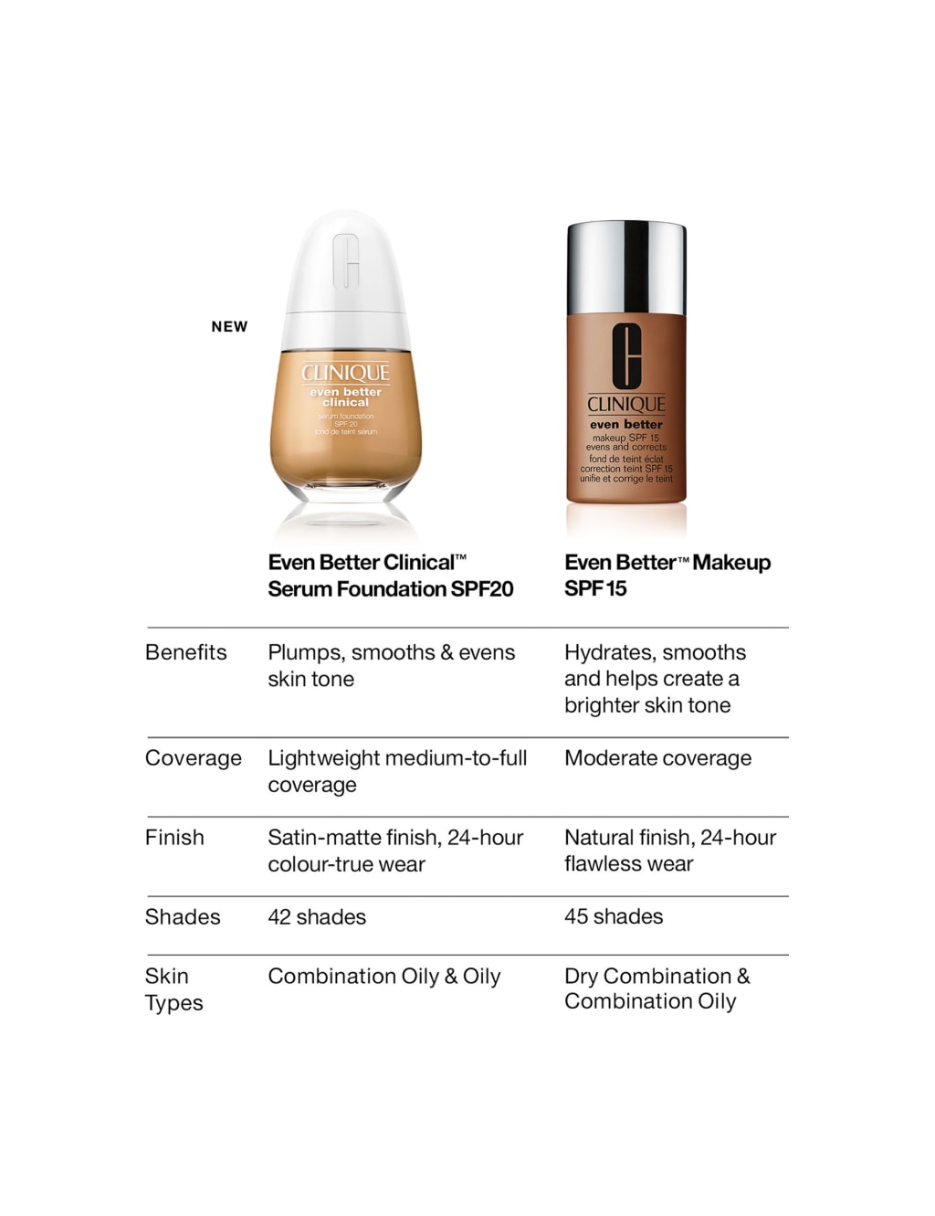 Even Better Clinical™ Serum Foundation SPF20 6 of 7
