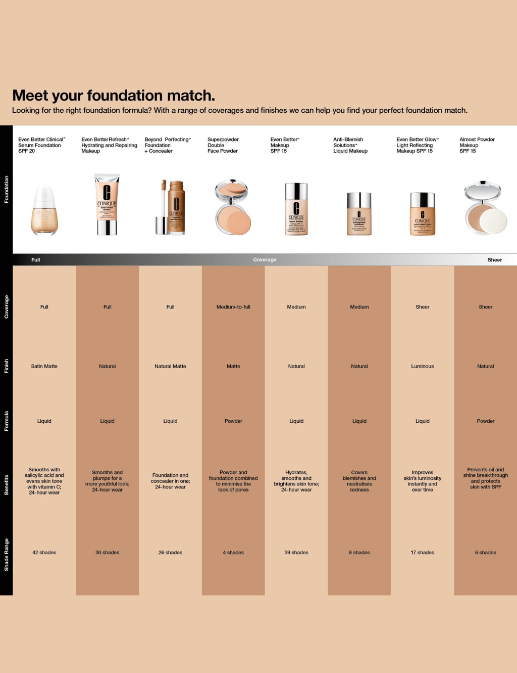 Even Better Clinical™ Serum Foundation SPF20 7 of 7