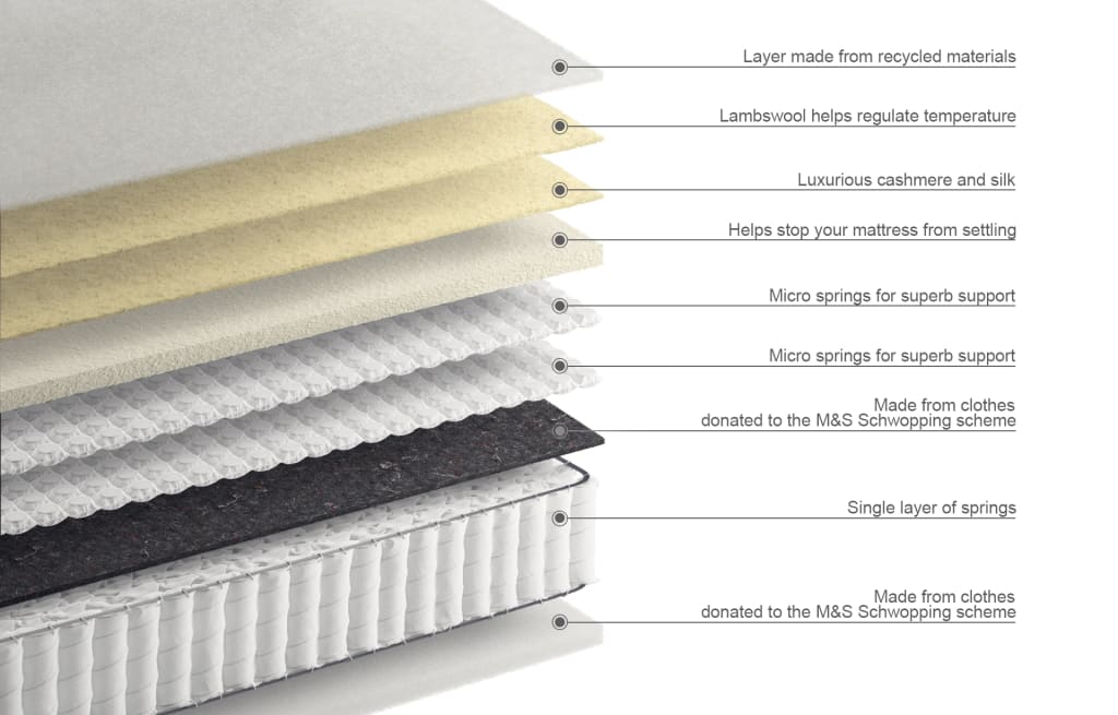 3400 Pocket Spring Medium Mattress 5 of 5