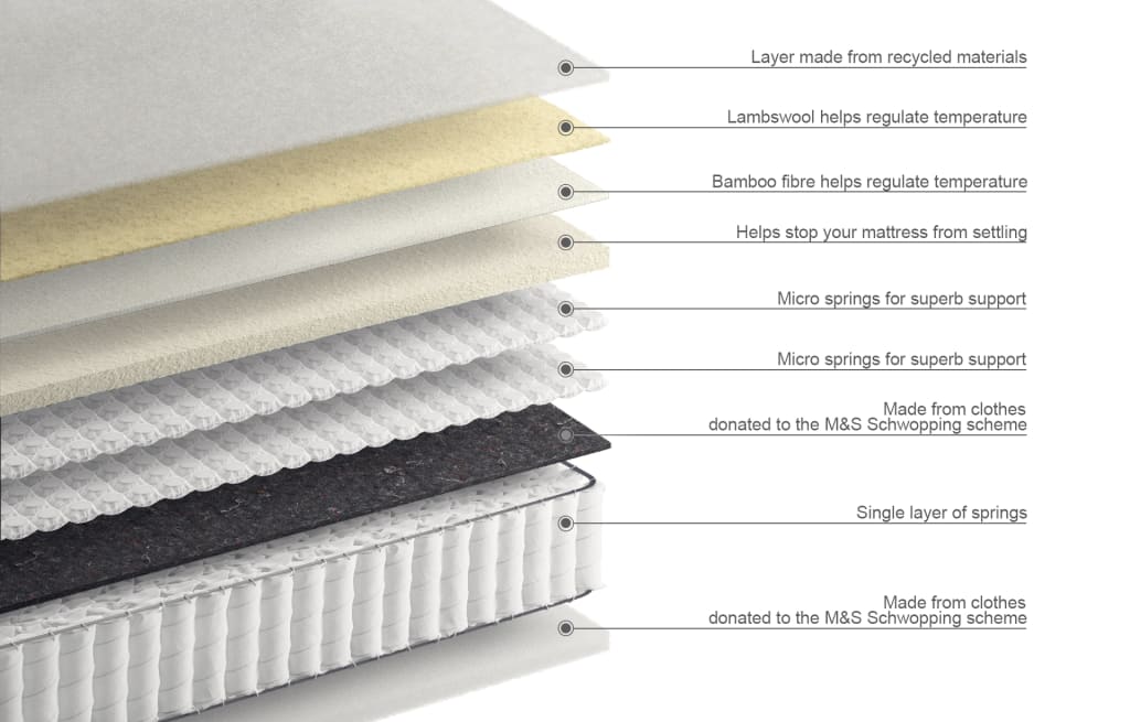 4600 Pocket Spring Medium Mattress 6 of 6