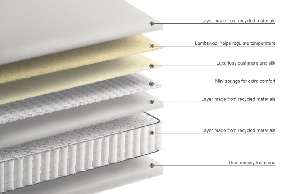 Silk 2000 Pocket Sprung Medium Mattress 6 of 6