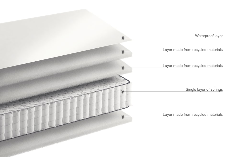 Turnable 192 Open Coil Waterproof Mattress 7 of 7