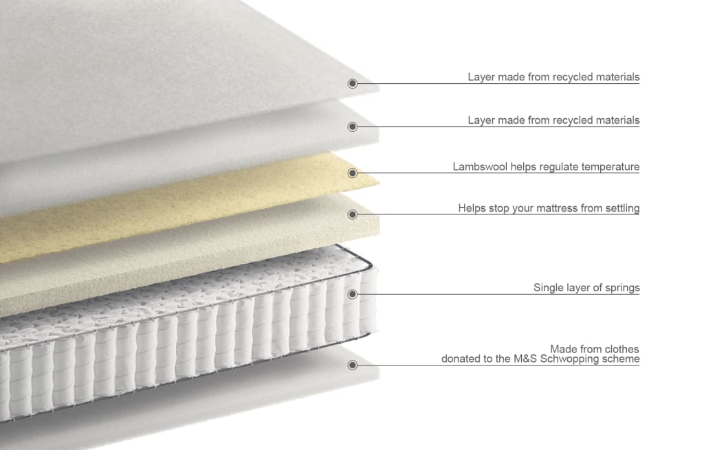 Natural 1250 Firm Mattress 7 of 7