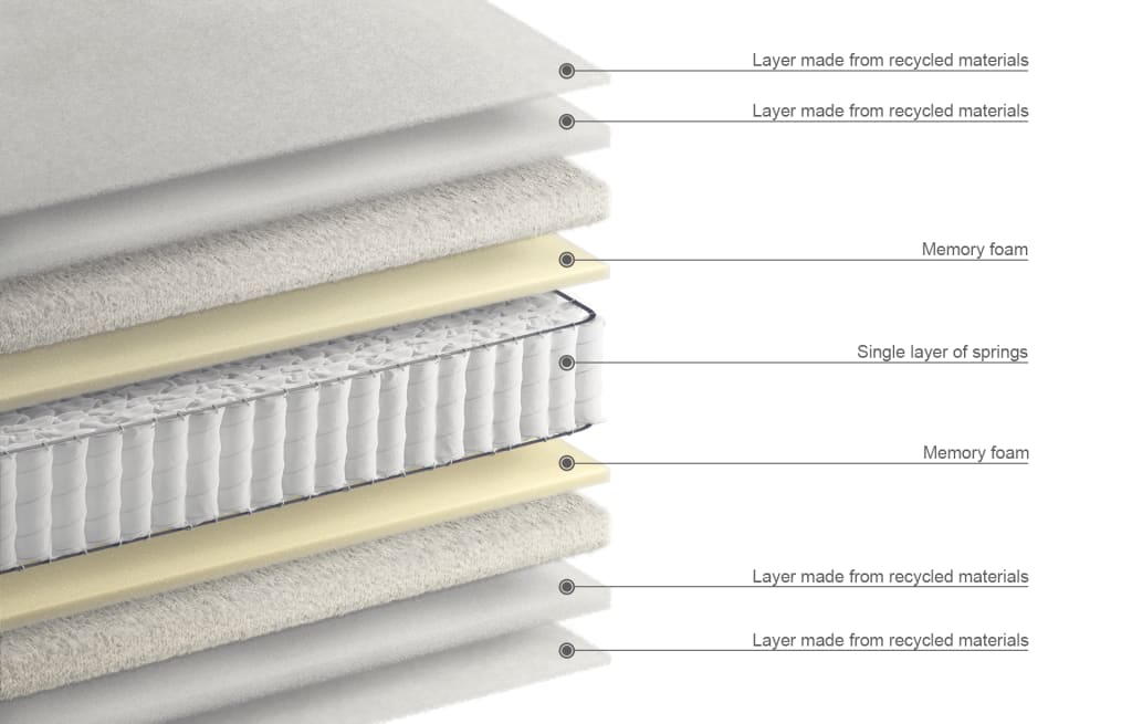 1250 Pocket Spring Firm Mattress 6 of 7
