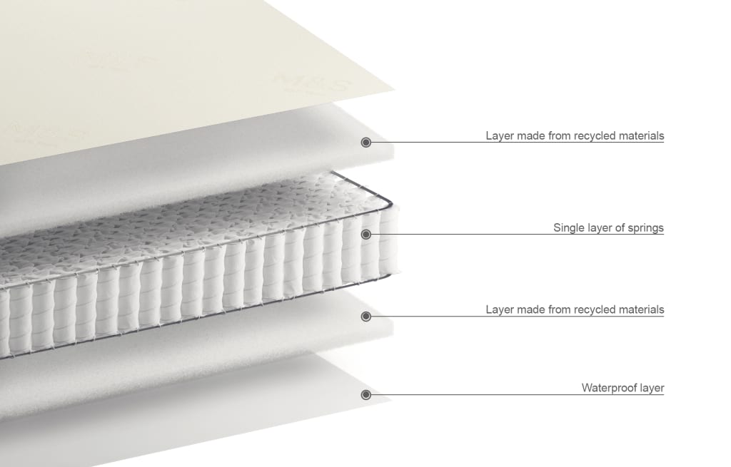 264 Pocket Spring Cot Bed Mattress 5 of 5