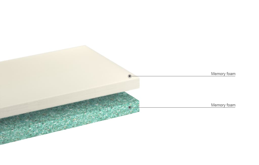 Express Rolled Foam Mattress 7 of 7