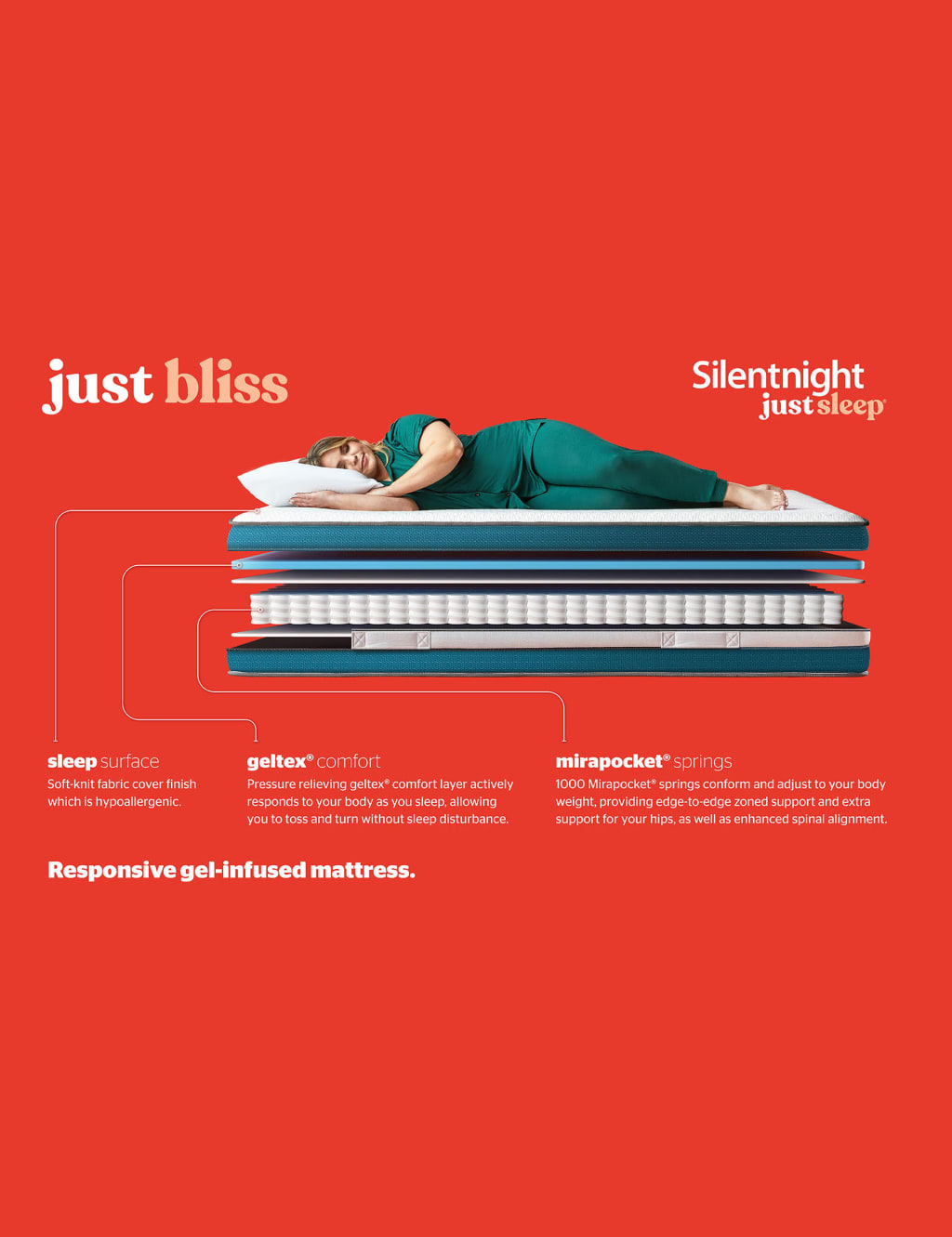 Just Sleep Just Bliss Gel 1000 Pocket Mattress 5 of 7