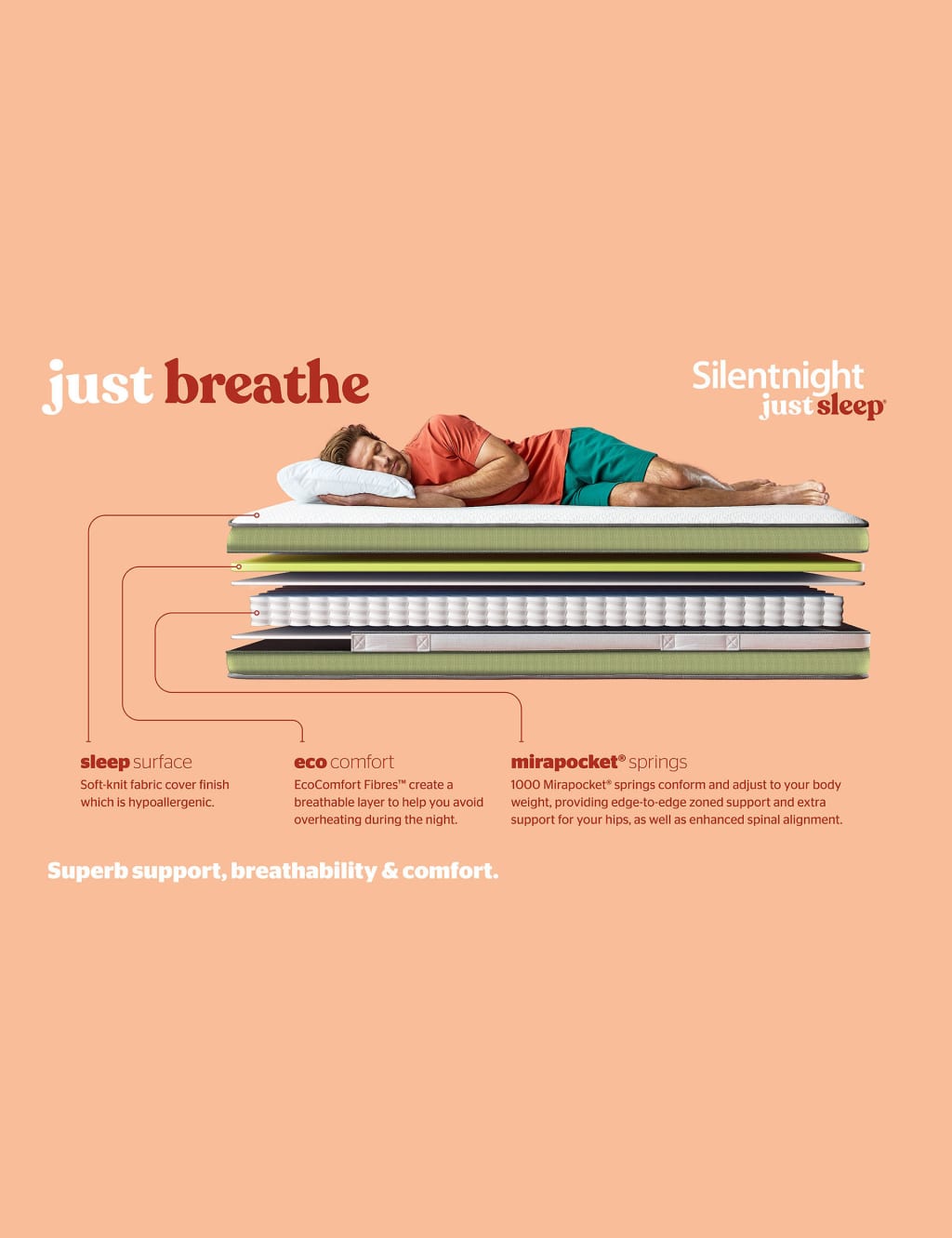 Just Sleep Just Breathe 1000 Pocket Mattress 5 of 7