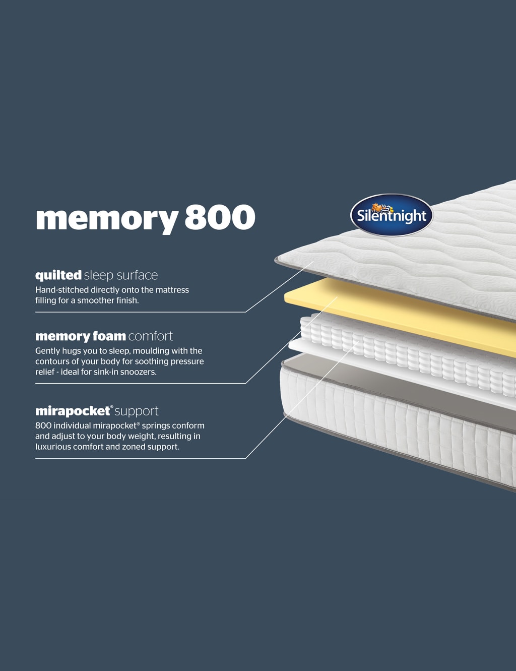 Memory Foam 800 Pocket Mattress 5 of 7