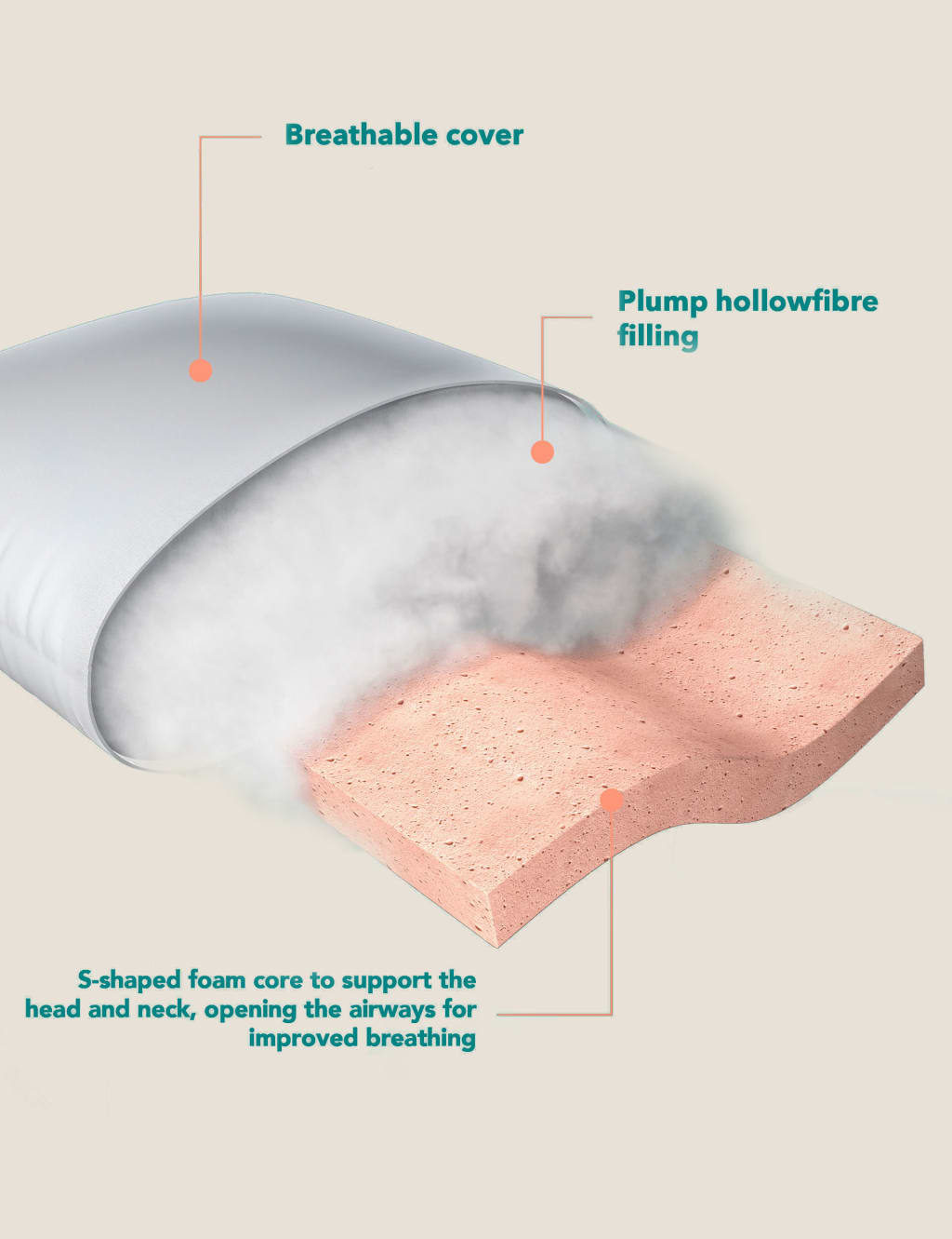 Anti Snore Medium PIllow 4 of 9