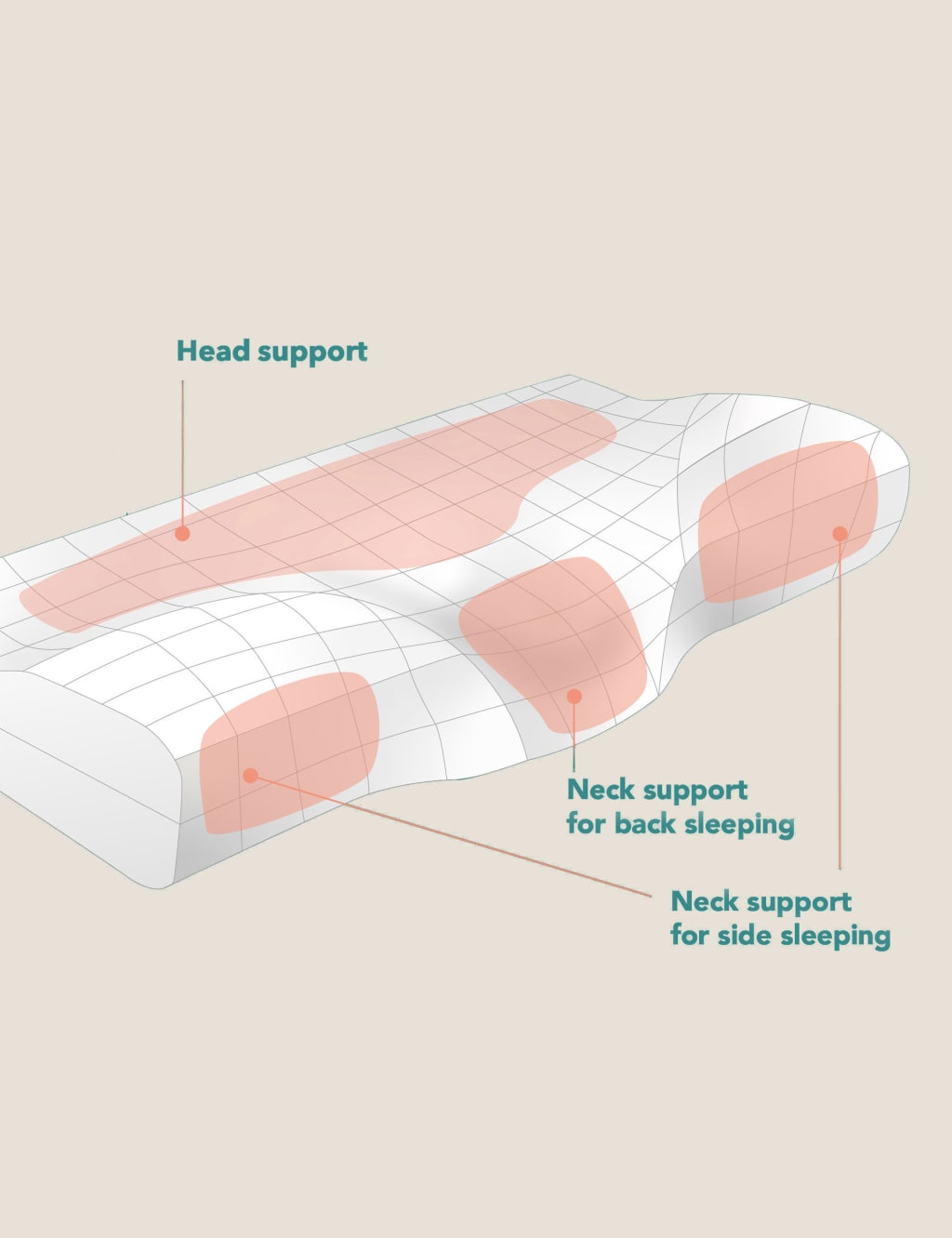Neck Pain Firm PIllow 7 of 10