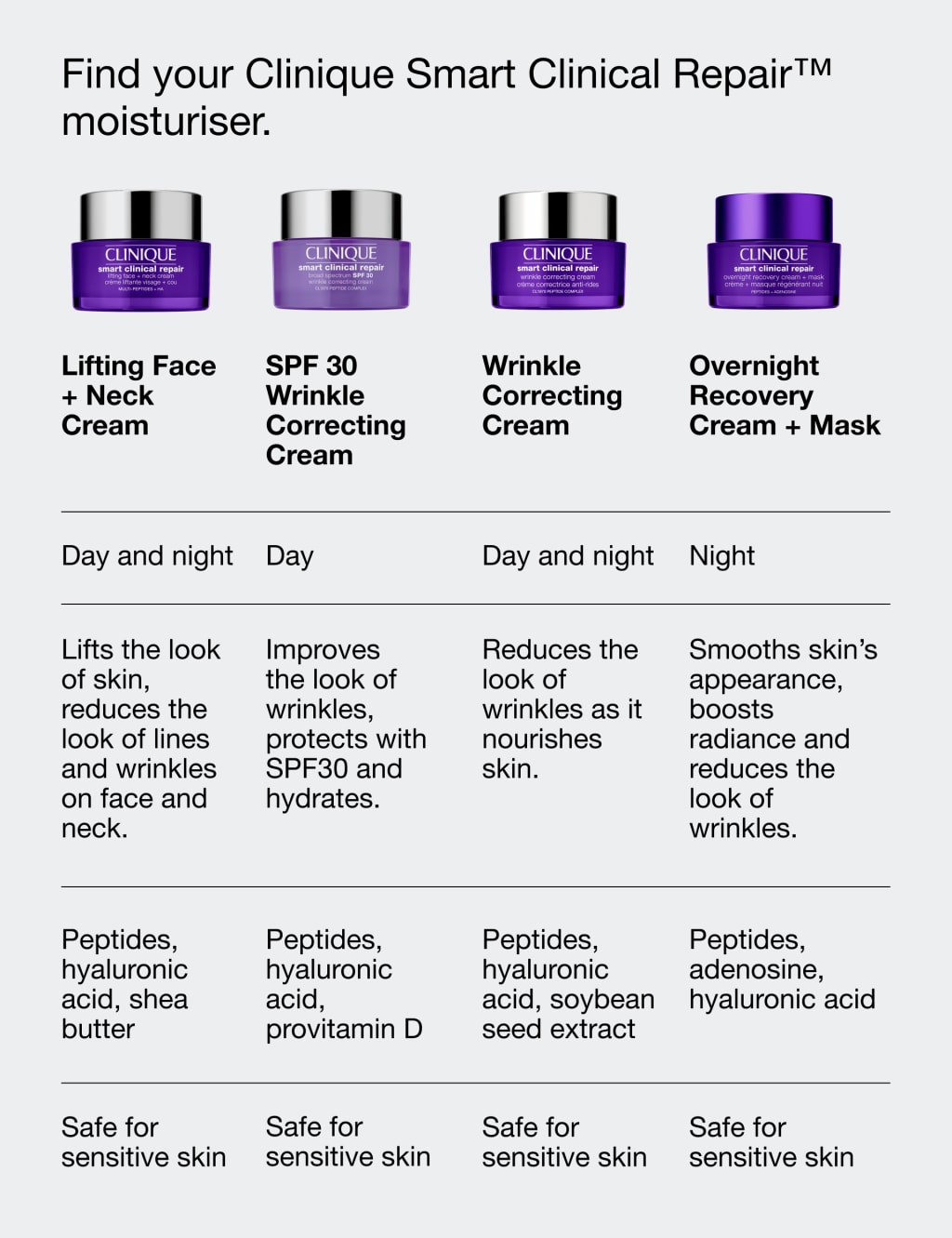 Clinique Smart Clinical Repair™ Overnight Recovery Cream + Mask 50ml 8 of 8
