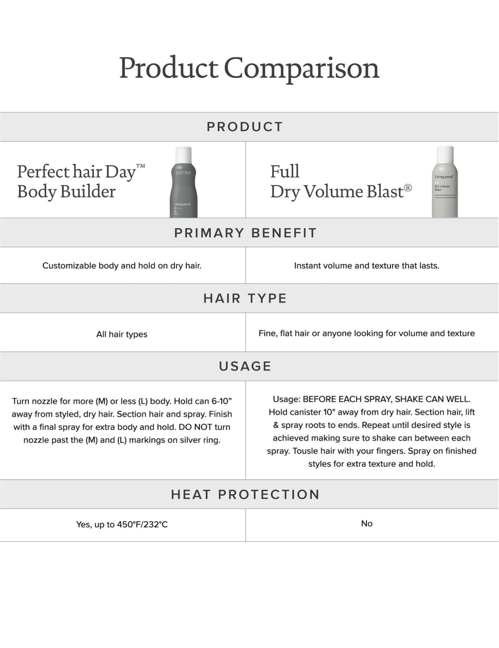Full Dry Volume Blast 238 ml 6 of 8