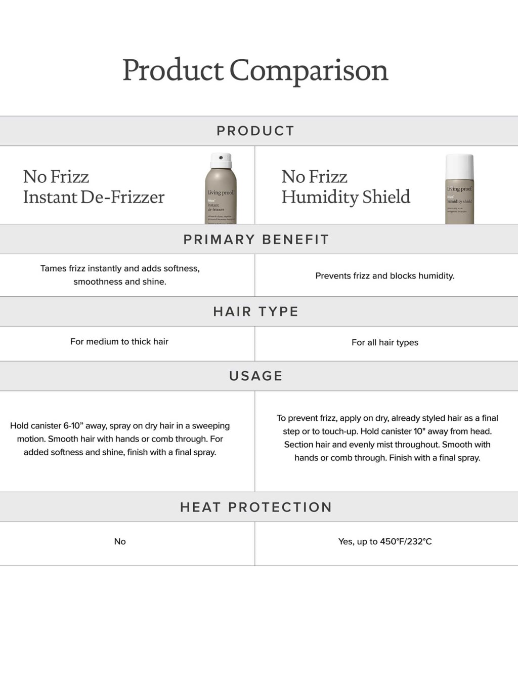 No Frizz Instant De-Frizzer 208ml 8 of 9