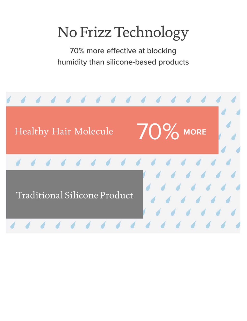 No Frizz Nourishing Styling Cream 236ml 8 of 9