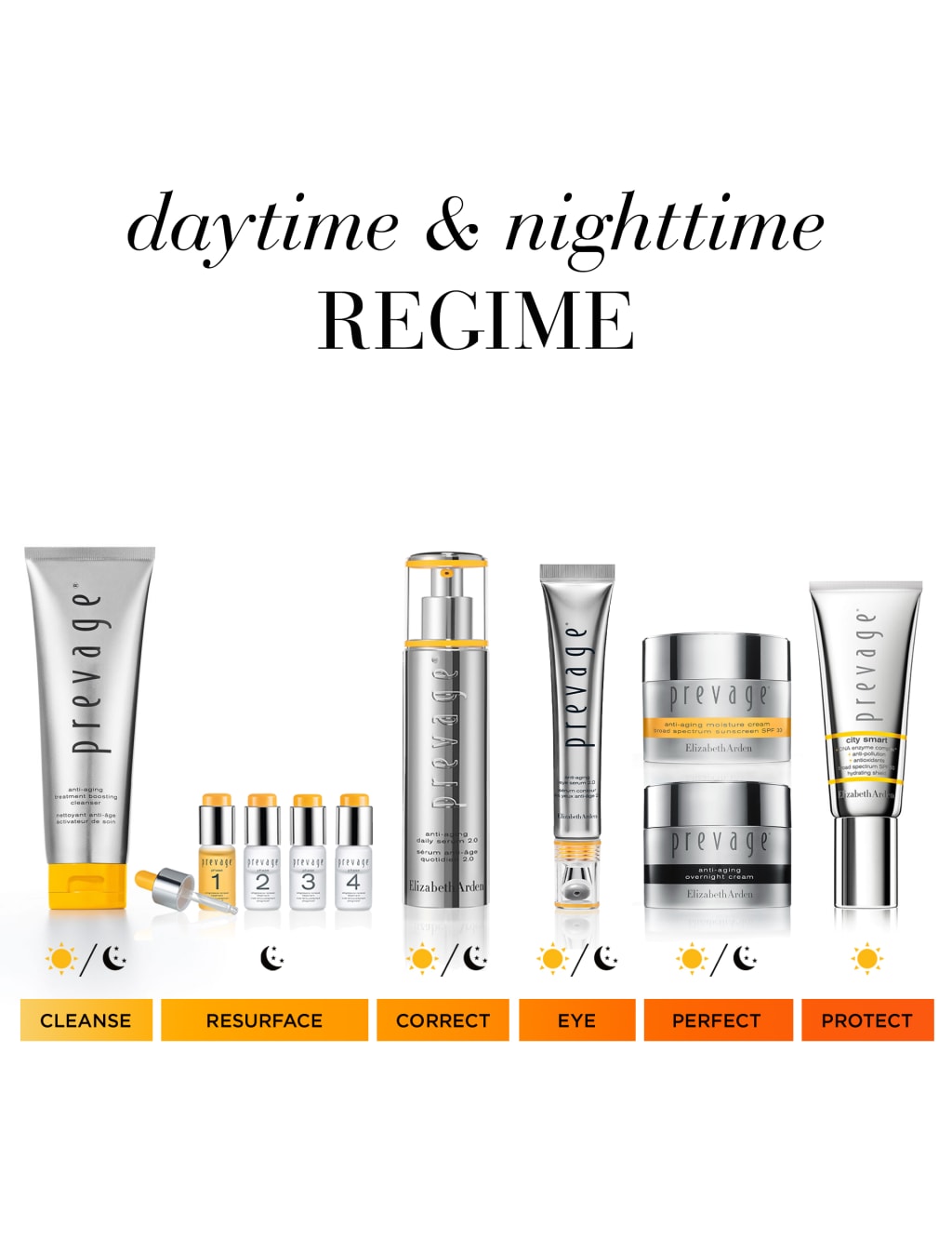 Prevage® Anti-Aging Eye Serum 2.0 20ml 9 of 9