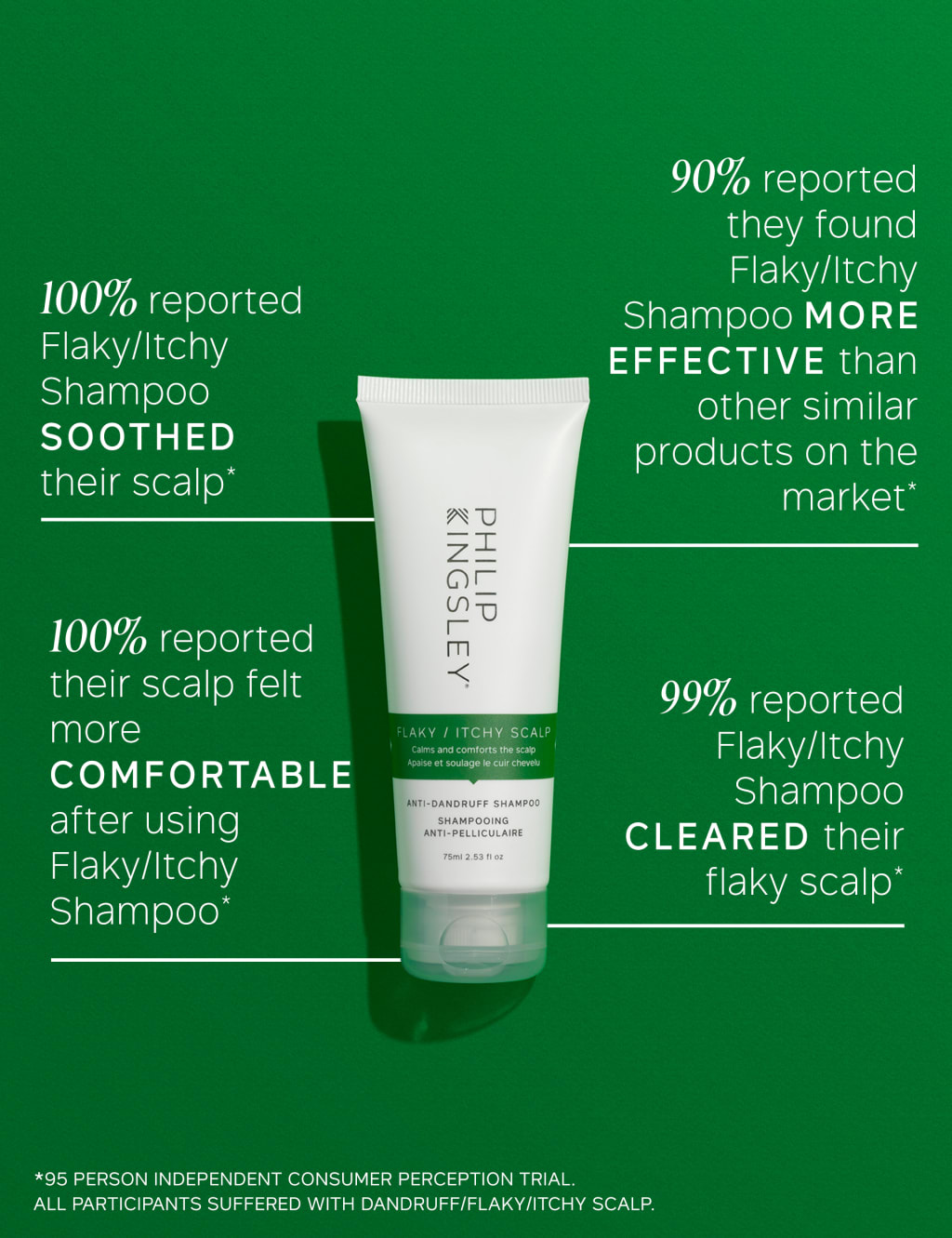 Flaky/Itchy Scalp Regime Kit 2 of 6