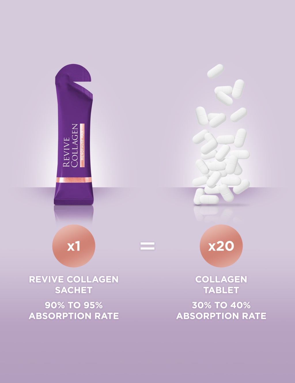 Menopause Max, 10,000mg Marine Collagen 14 Day Sachets 8 of 9