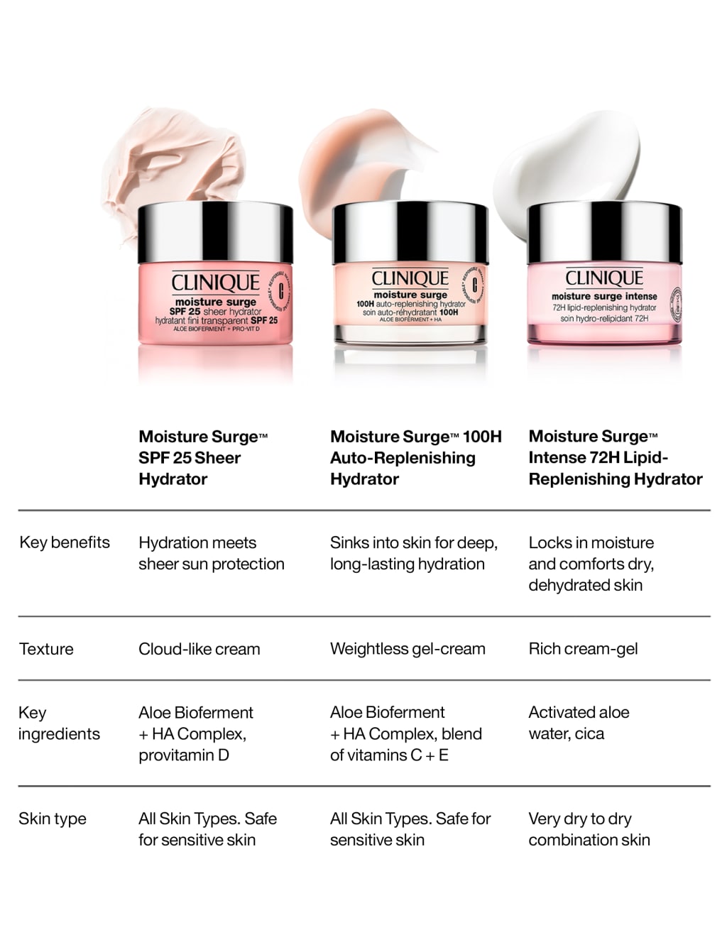 Moisture Surge™ SPF 25 Sheer Hydrator 30ml 4 of 4