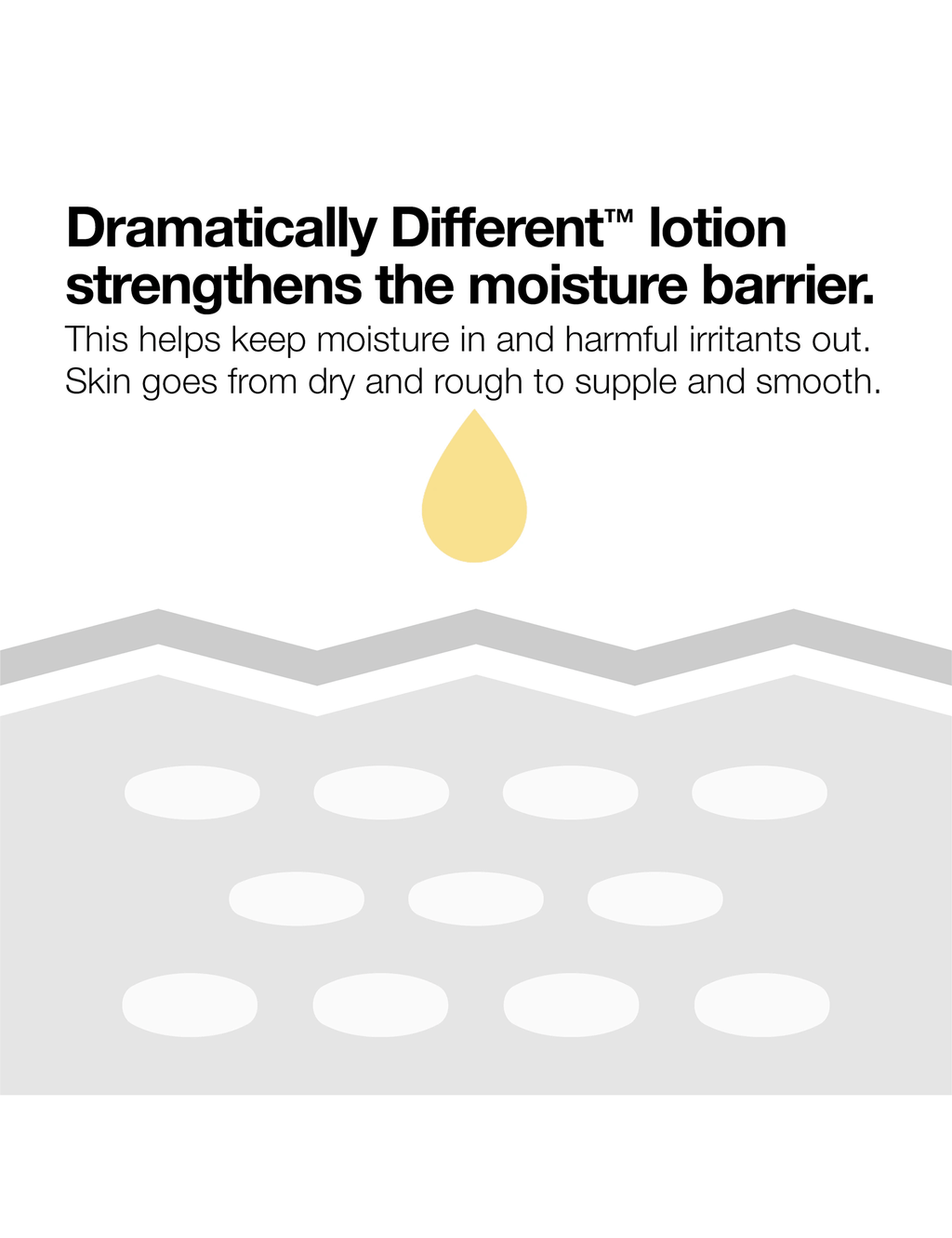 Dramatically Different Moisturizing Lotion+™ 200ml 5 of 7