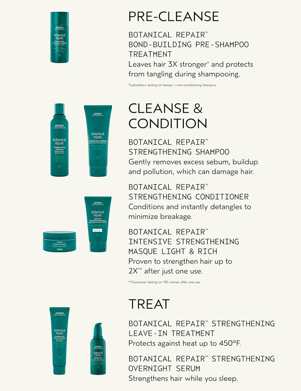 Botanical Repair Pre-Shampoo Treatment 150ml 9 of 9