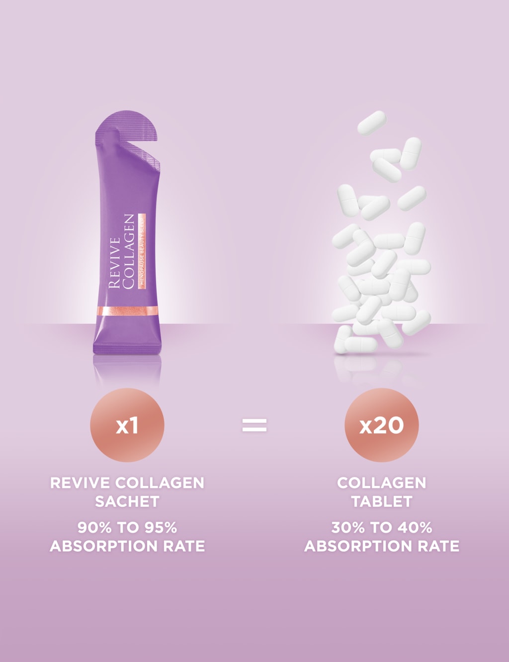 Menopause Beauty Sleep, 7,500mg Marine Collagen 28 Day Sachets 7 of 8
