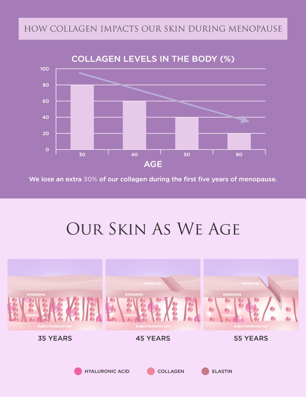Menopause Beauty Sleep, 7,500mg Marine Collagen 28 Day Sachets 8 of 8