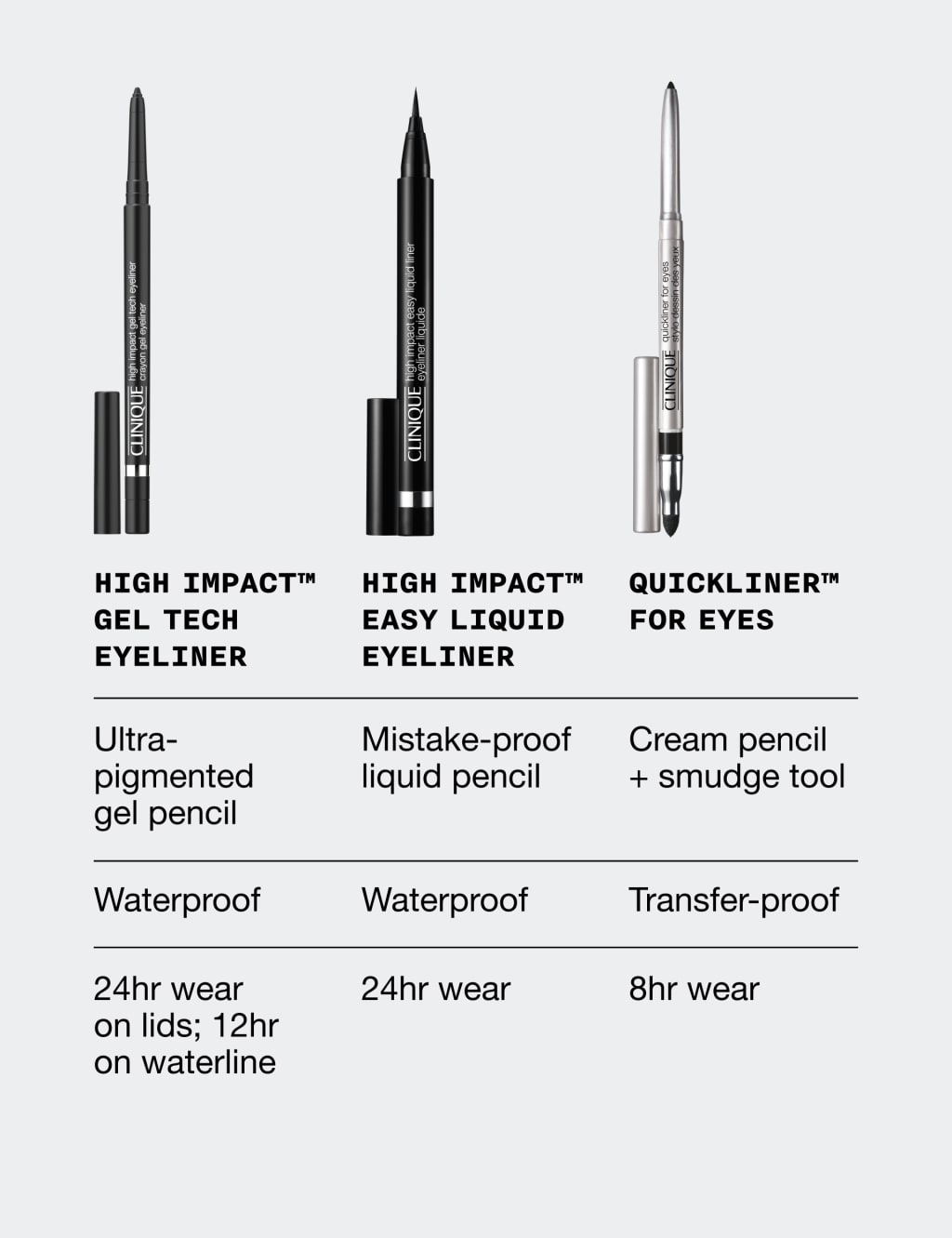 High Impact™ Gel Tech Eyeliner 0.35g 8 of 8