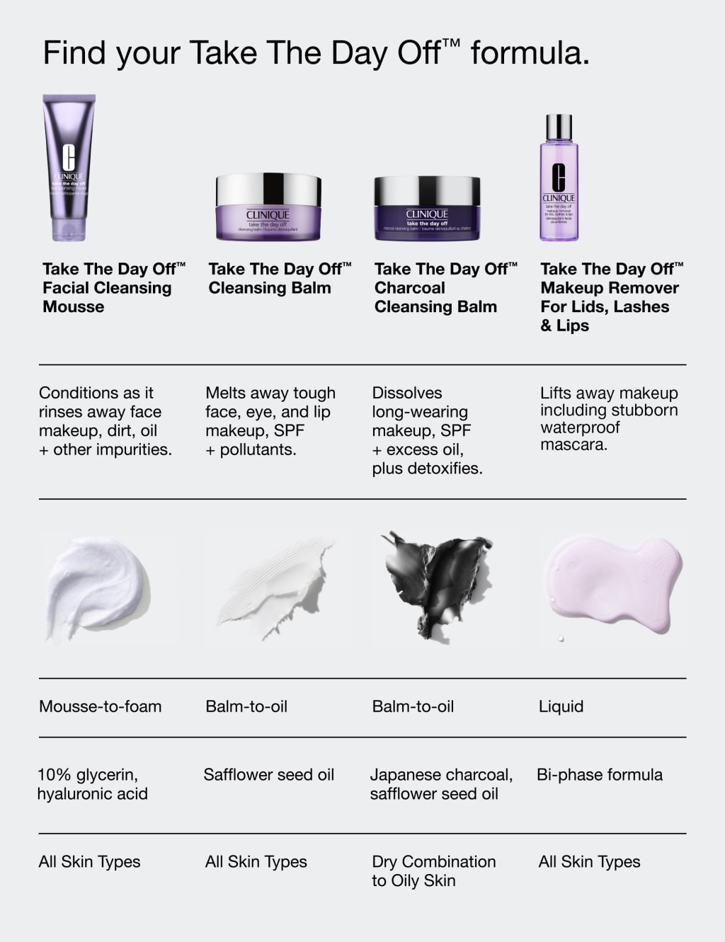 Take The Day Off™ Facial Cleansing Mousse 125ml 6 of 6