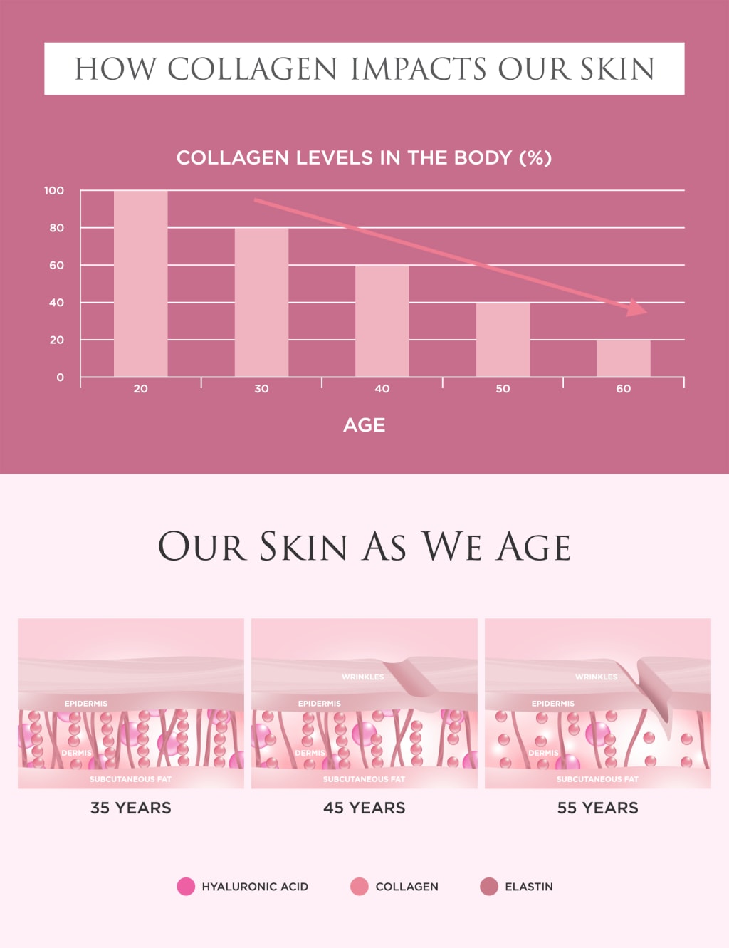Original, 8,500mg Marine Collagen 14 Day Sachets 7 of 7